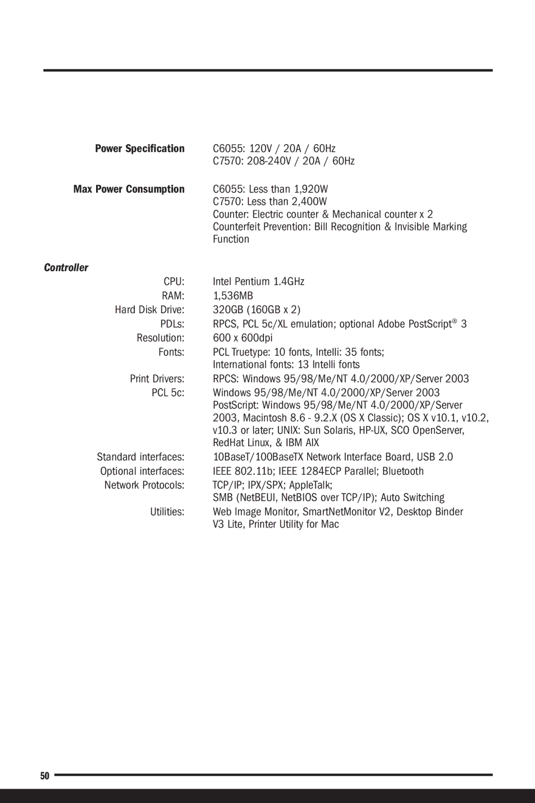 Savin C7570, C6055 manual Cpu, Ram 