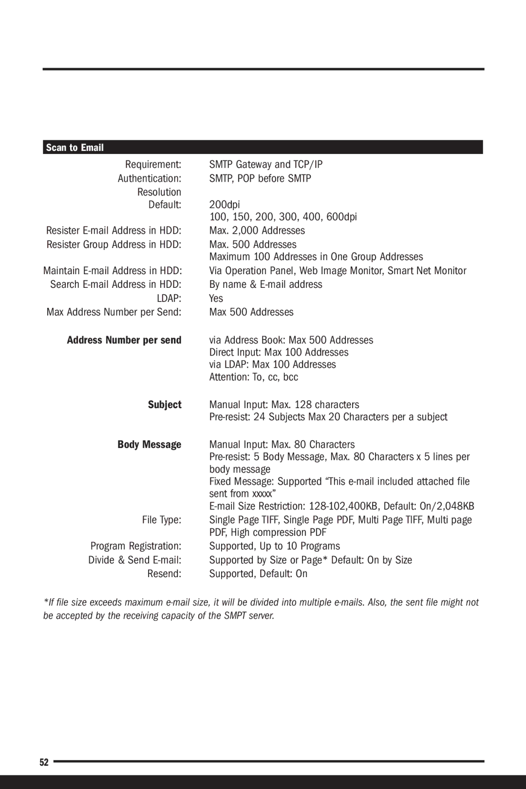 Savin C7570, C6055 manual Ldap 