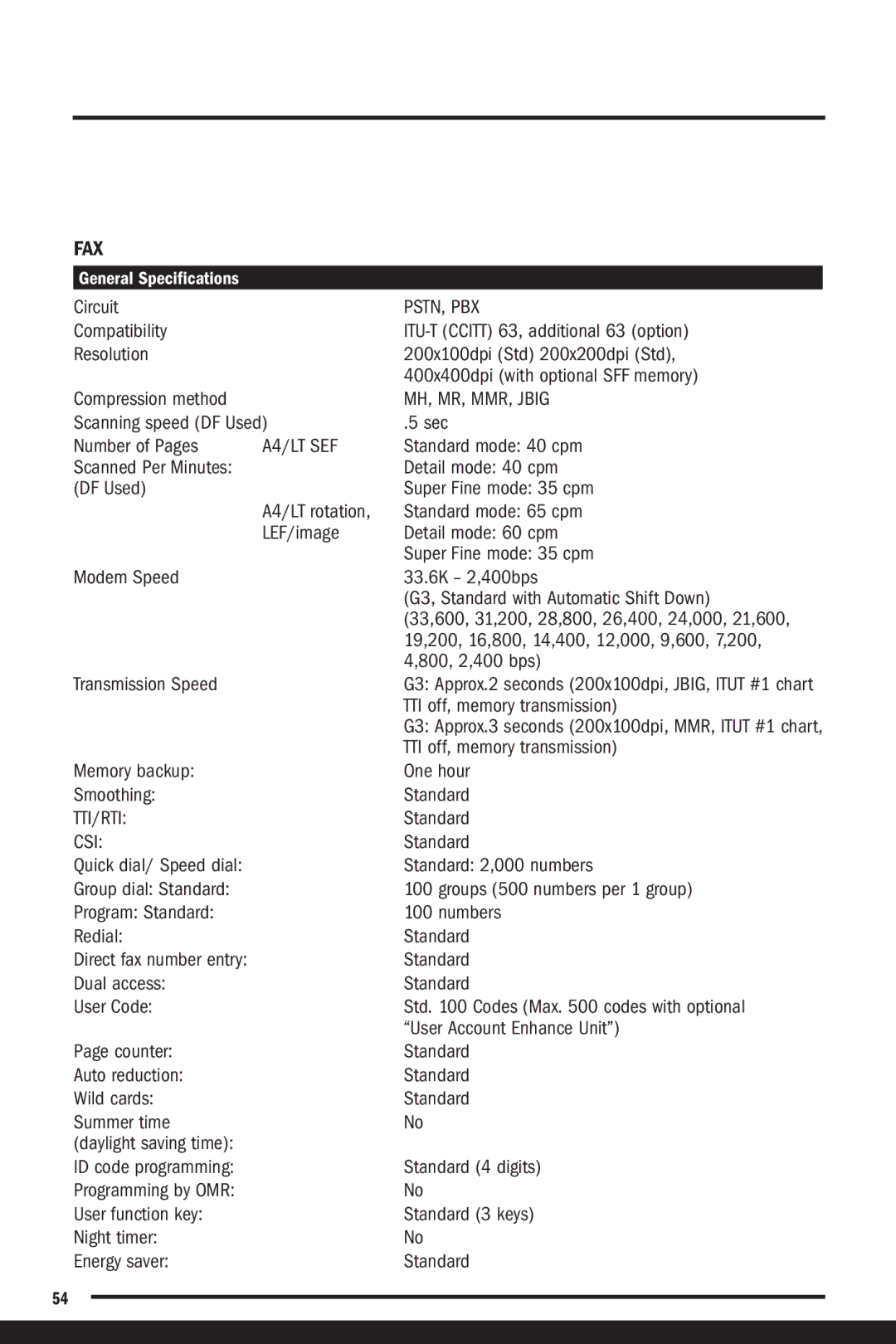 Savin C7570, C6055 manual Fax 