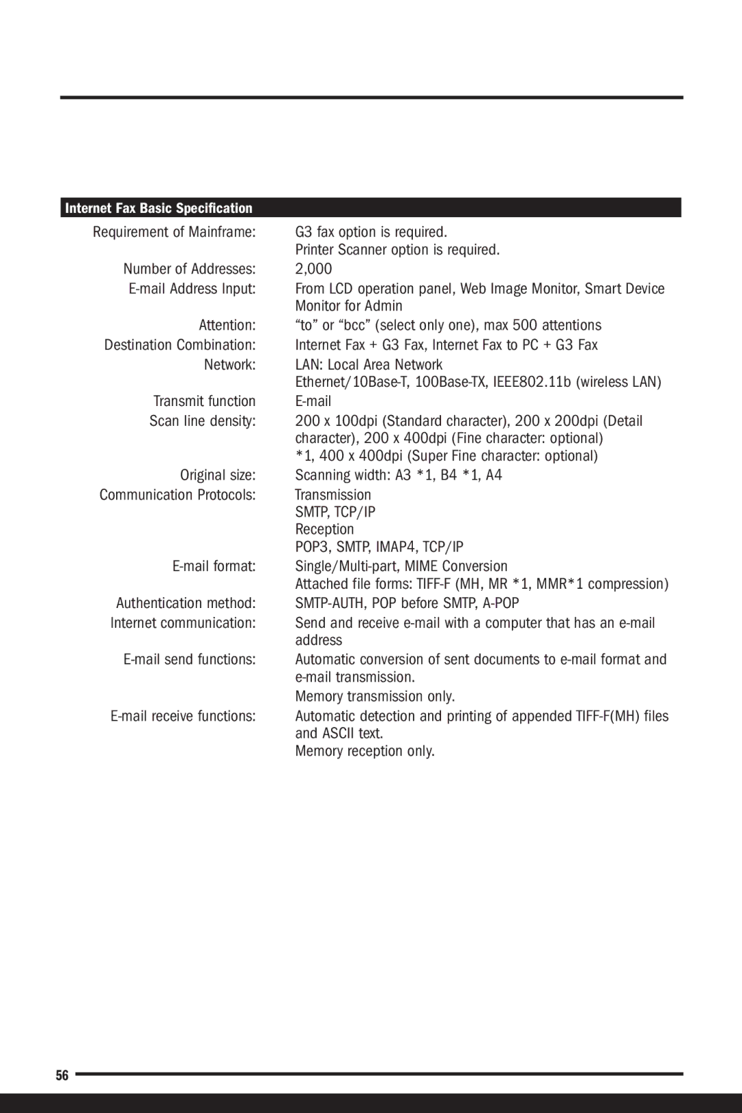 Savin C7570, C6055 manual Mail format 