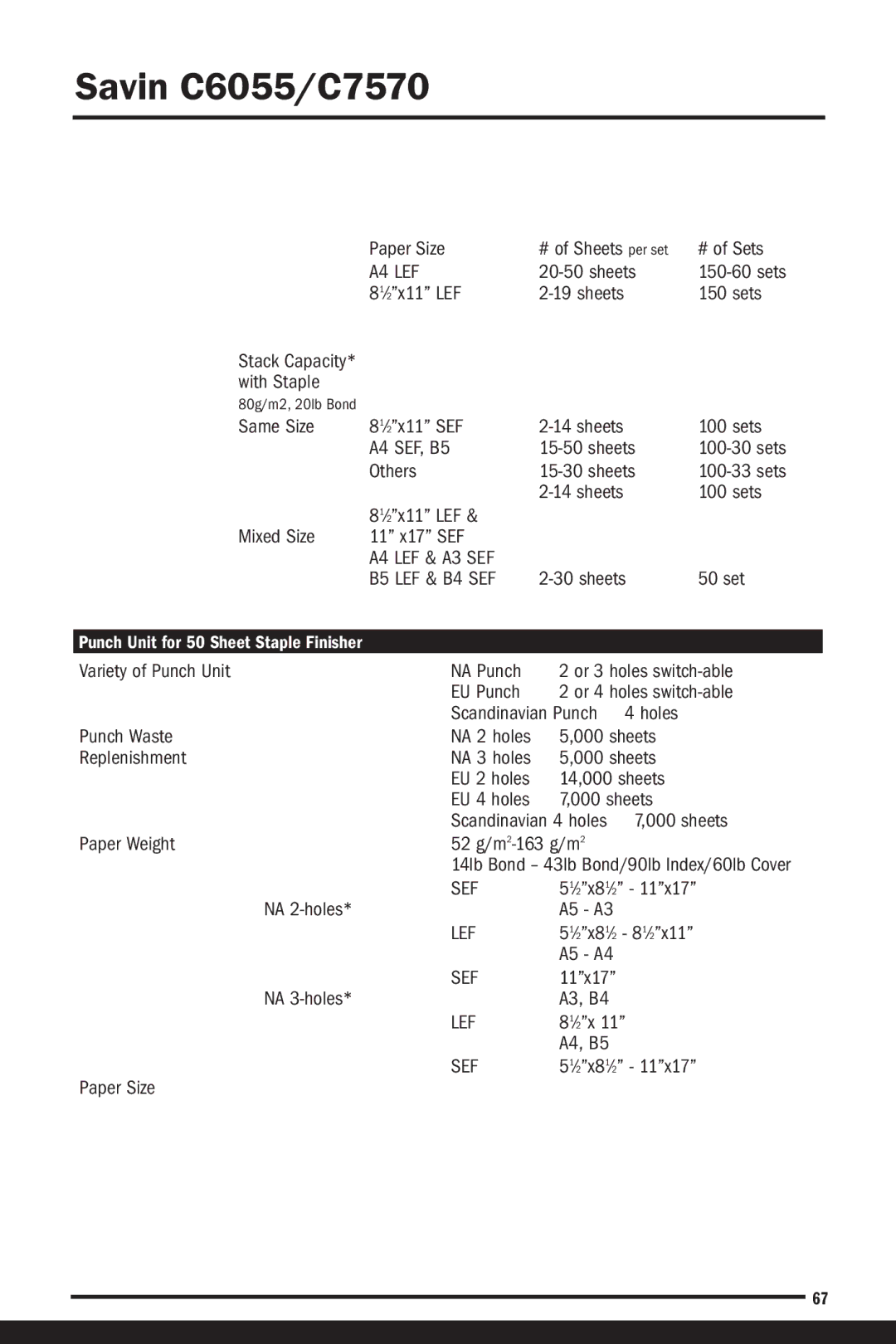 Savin C6055, C7570 manual A4 LEF & A3 SEF B5 LEF & B4 SEF 