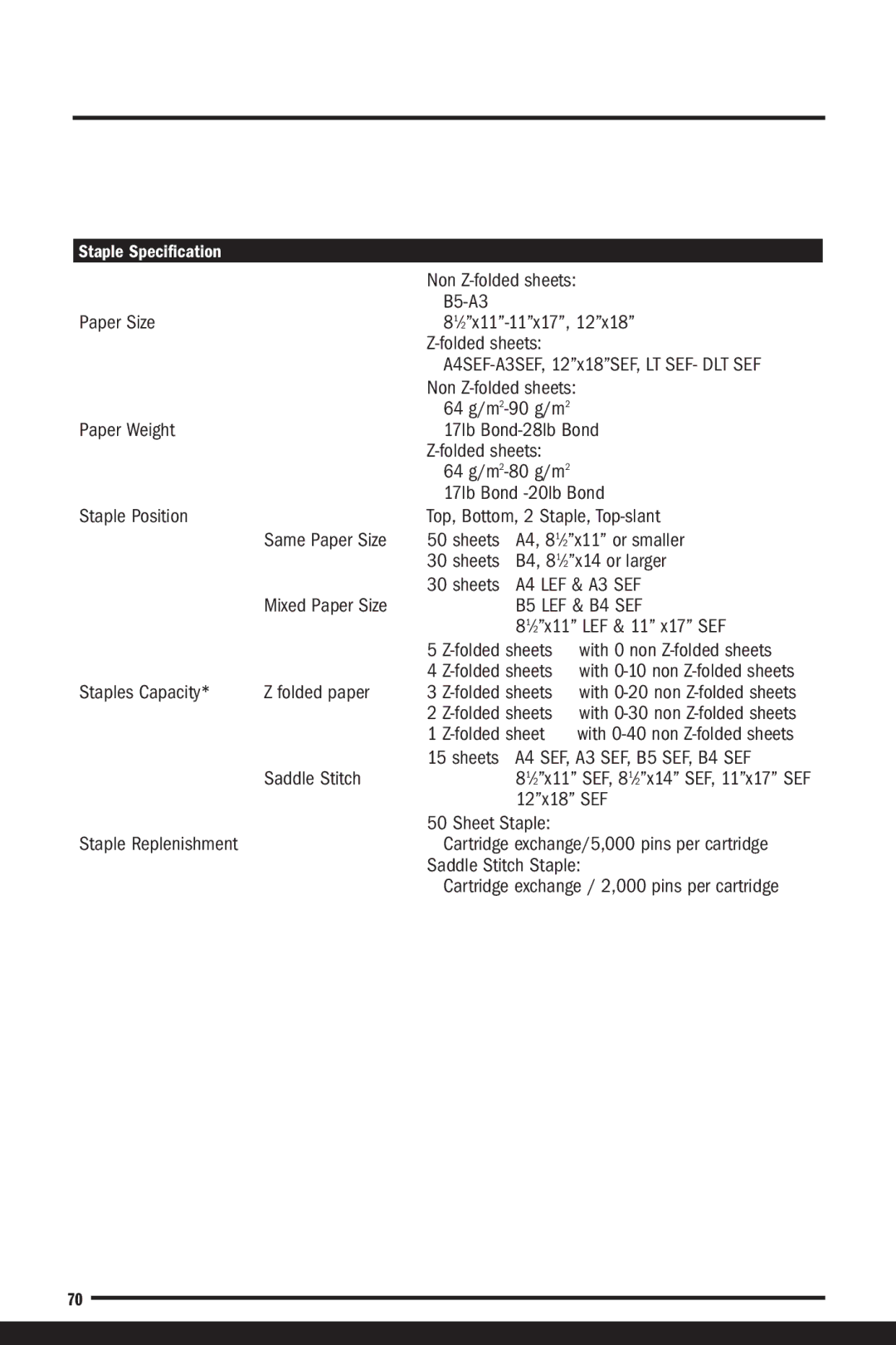 Savin C7570, C6055 B5-A3 Paper Size 81⁄2x11-11x17 Folded sheets, Staples Capacity Folded paper, Saddle Stitch, 12x18 SEF 