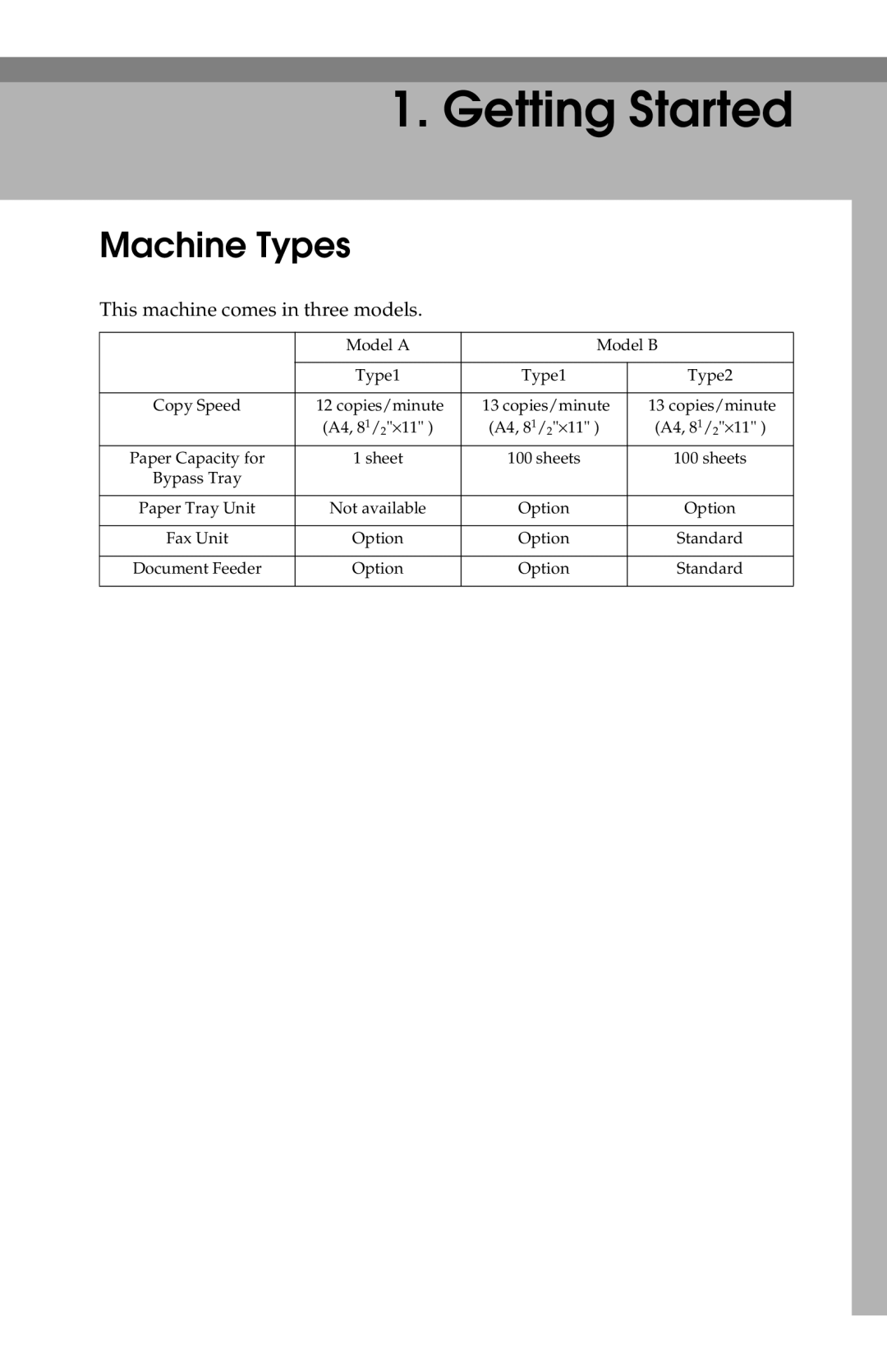 Savin G1619 manual Getting Started, Machine Types 