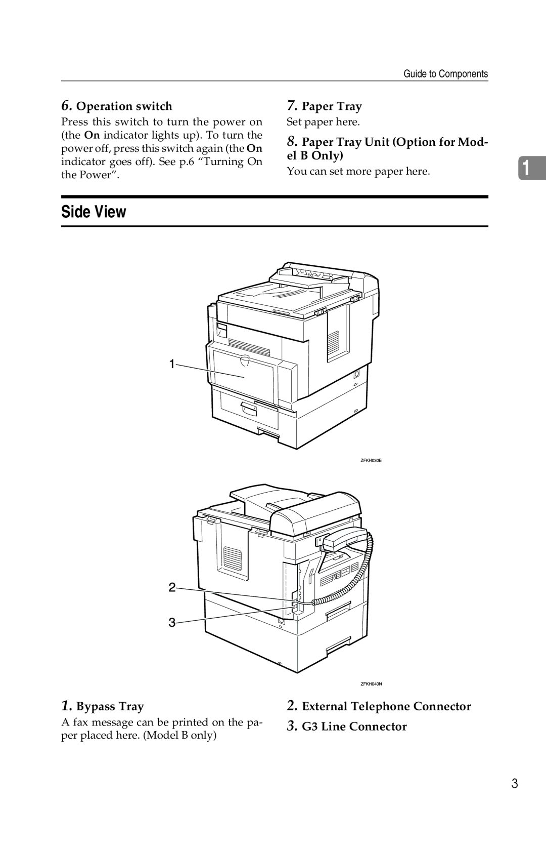 Savin G1619 manual Side View 