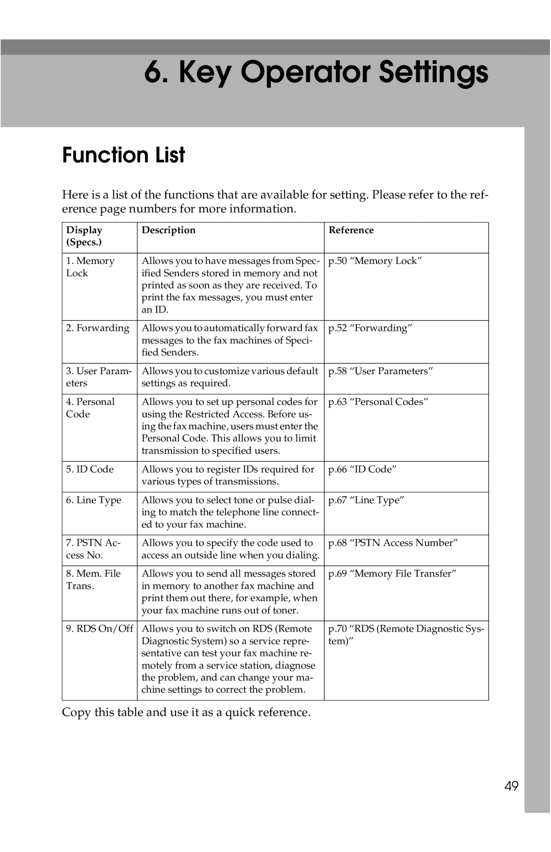 Savin G1619 manual Key Operator Settings, Function List 