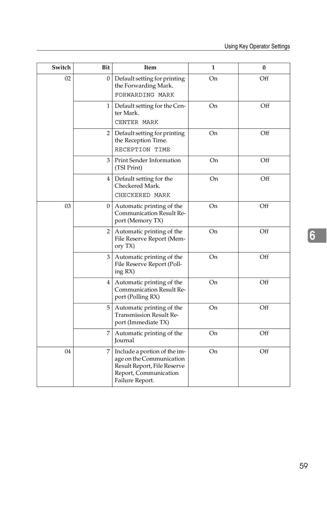 Savin G1619 manual Forwarding Mark 