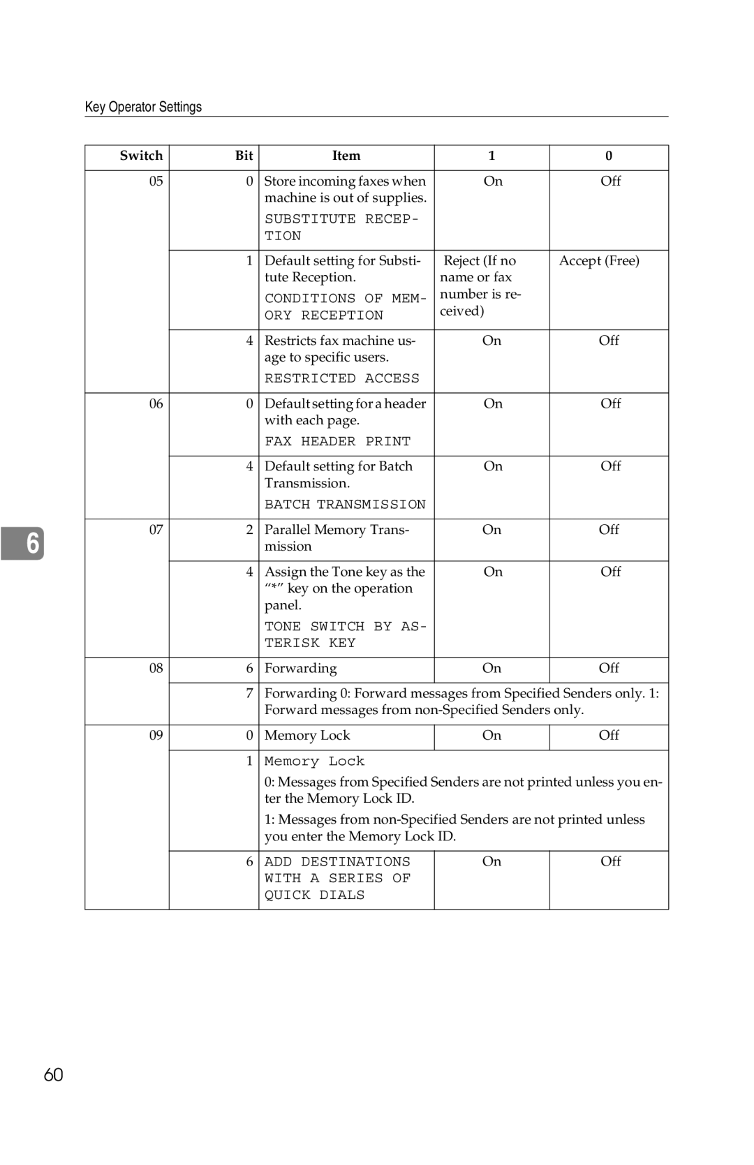 Savin G1619 manual ORY Reception 