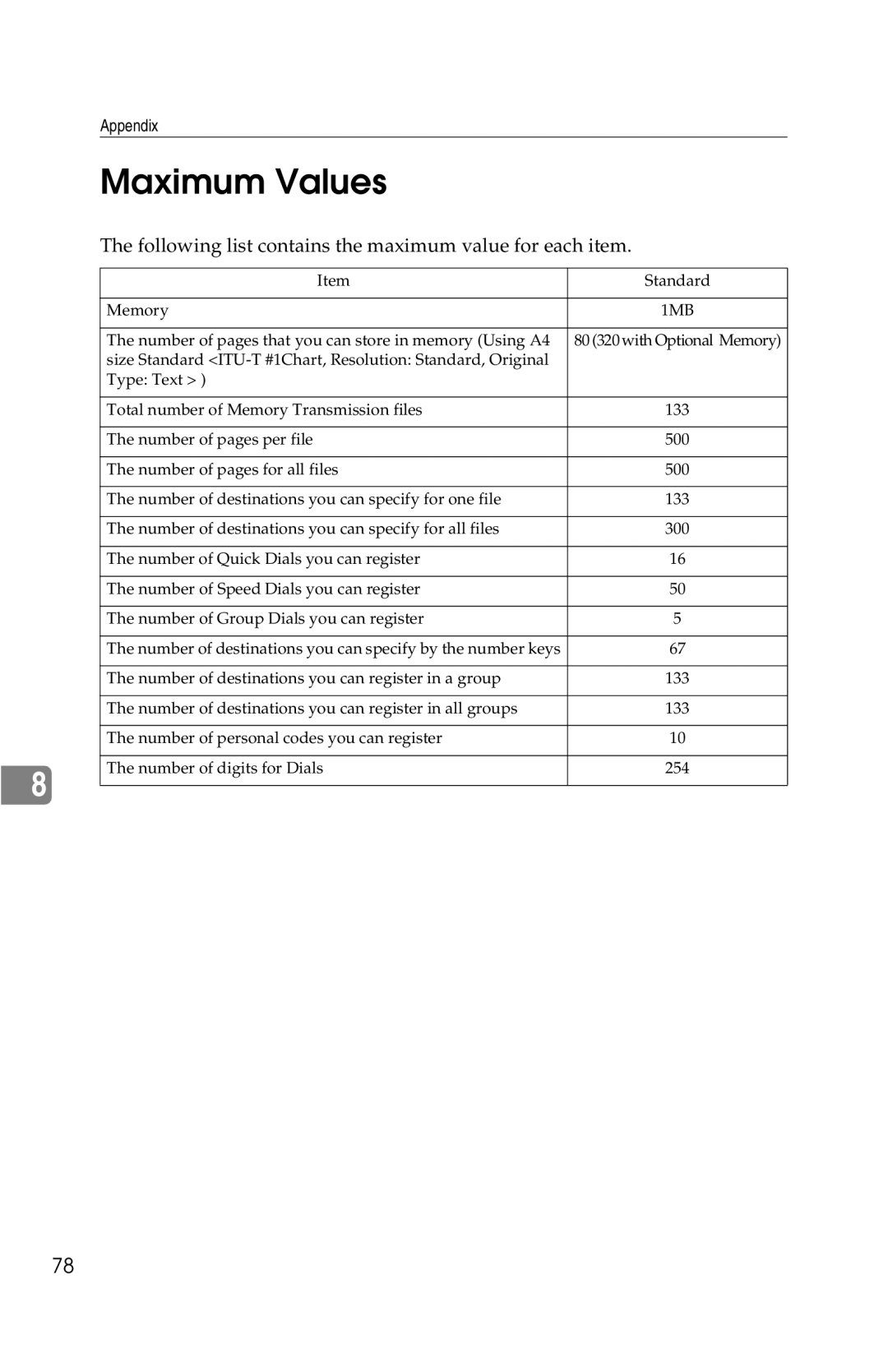 Savin G1619 manual Maximum Values, Following list contains the maximum value for each item 