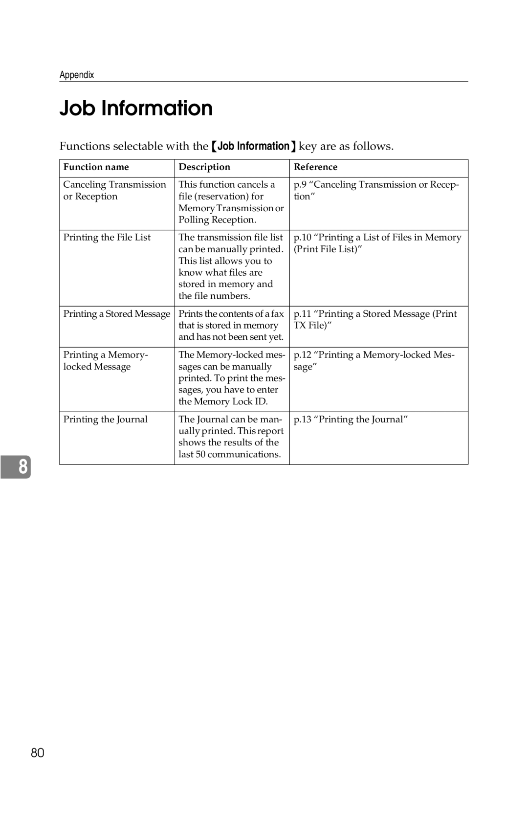 Savin G1619 manual Job Information 