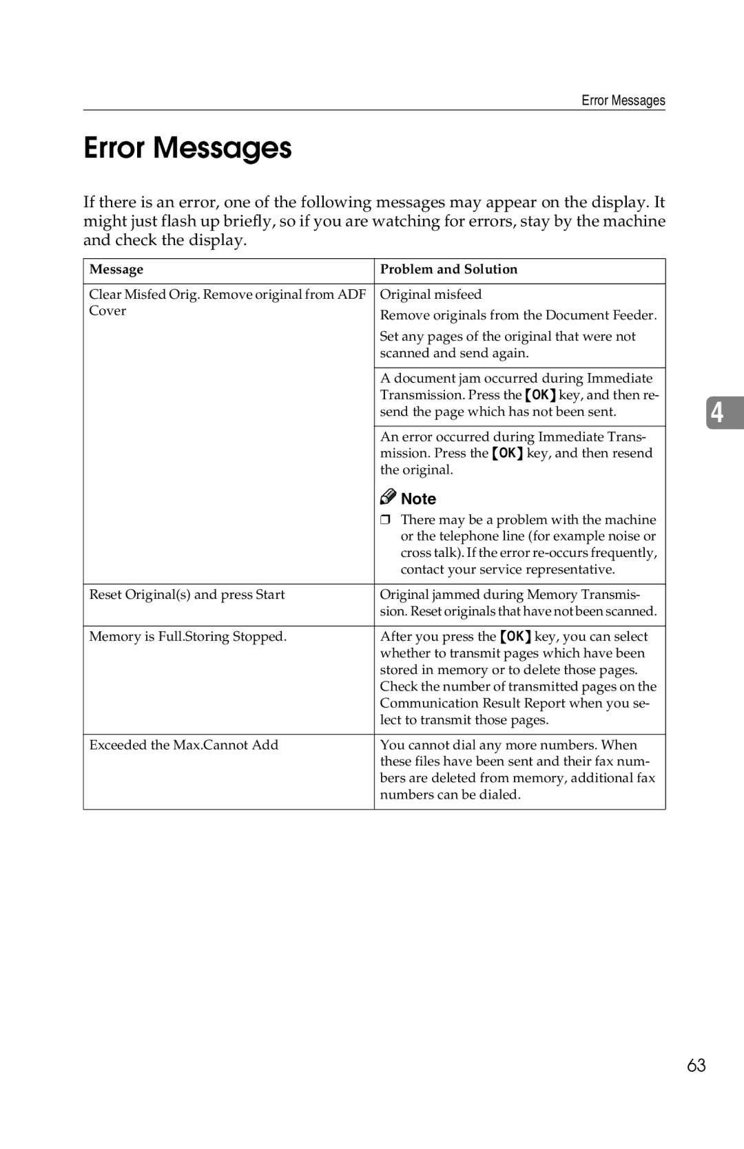 Savin G1619 manual Error Messages, Message Problem and Solution 