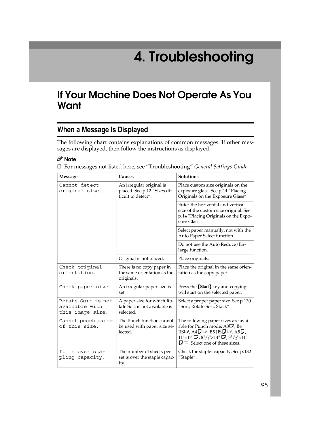 Savin LD232c, LD238c If Your Machine Does Not Operate As You Want, When a Message Is Displayed, Message Causes Solutions 