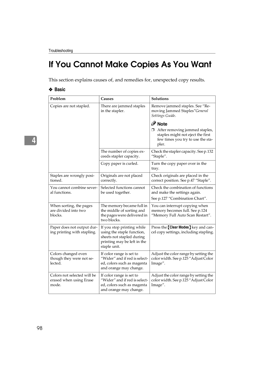 Savin DSc338, LD238c, LD232c, c3224, DSc332, C3828 operating instructions If You Cannot Make Copies As You Want, Basic 