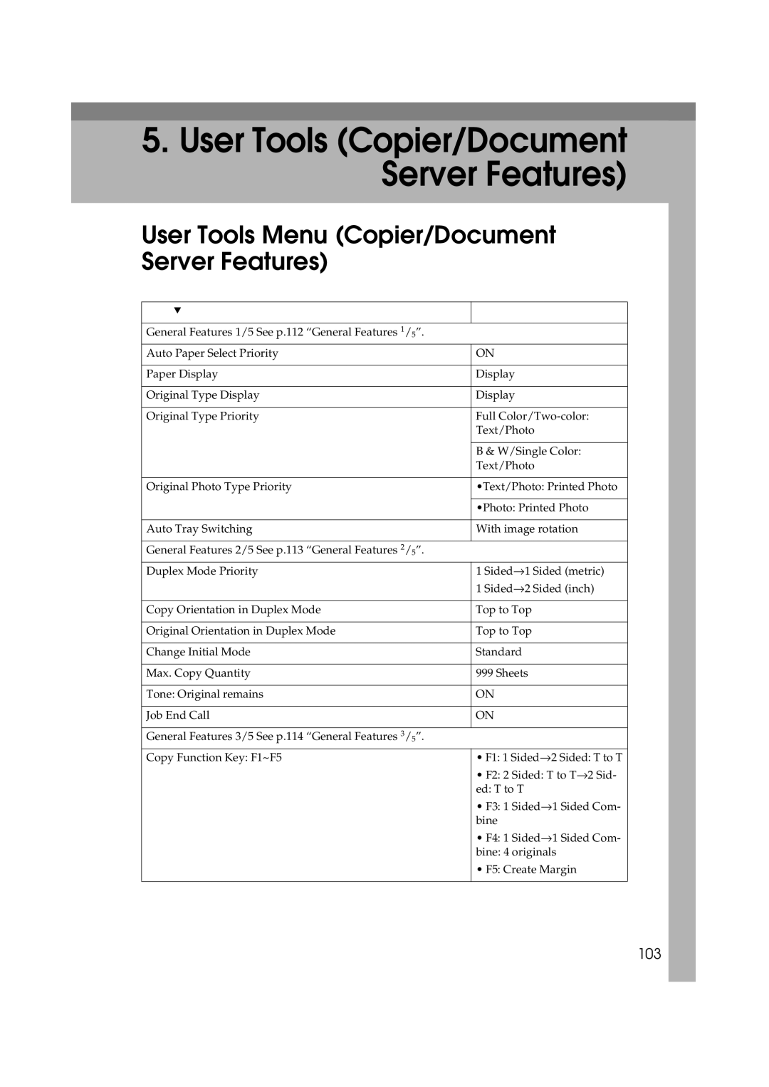 Savin DSc332, LD238c, LD232c User Tools Menu Copier/Document Server Features, 103, User Tools Item Names Default Settings 