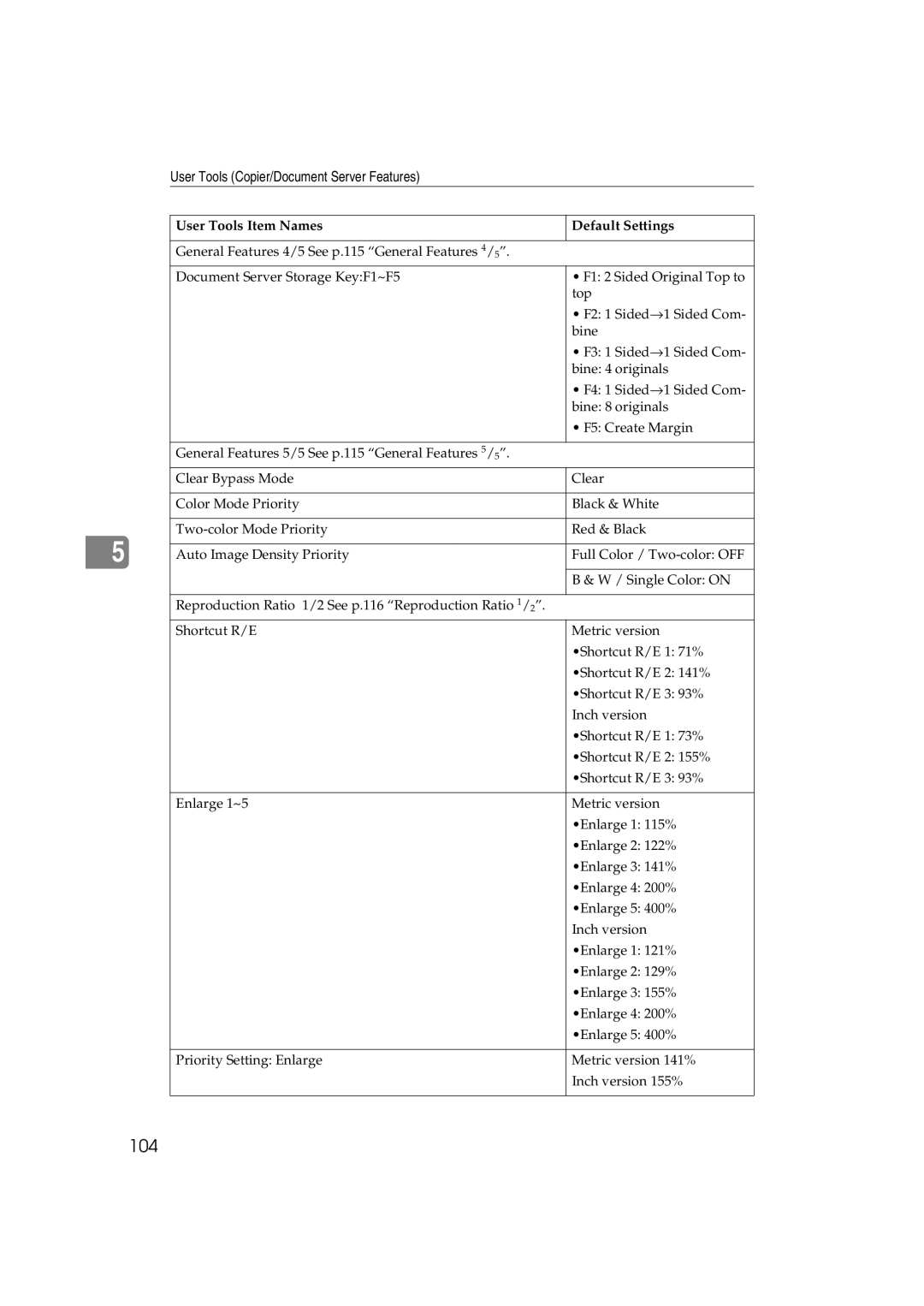 Savin DSc338, LD238c, LD232c, c3224, DSc332, C3828 operating instructions 104 