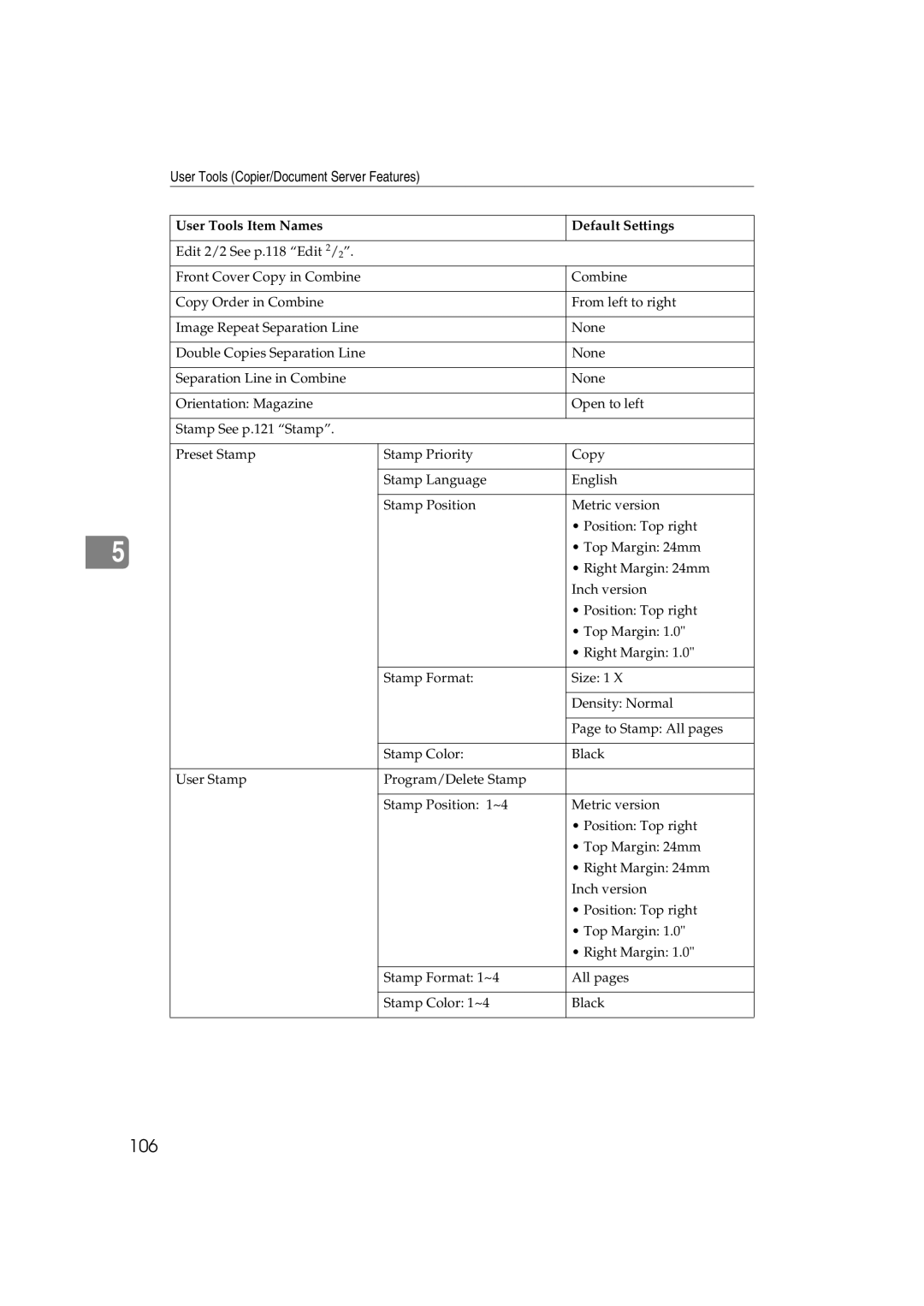 Savin LD238c, LD232c, c3224, DSc332, DSc338, C3828 operating instructions 106 