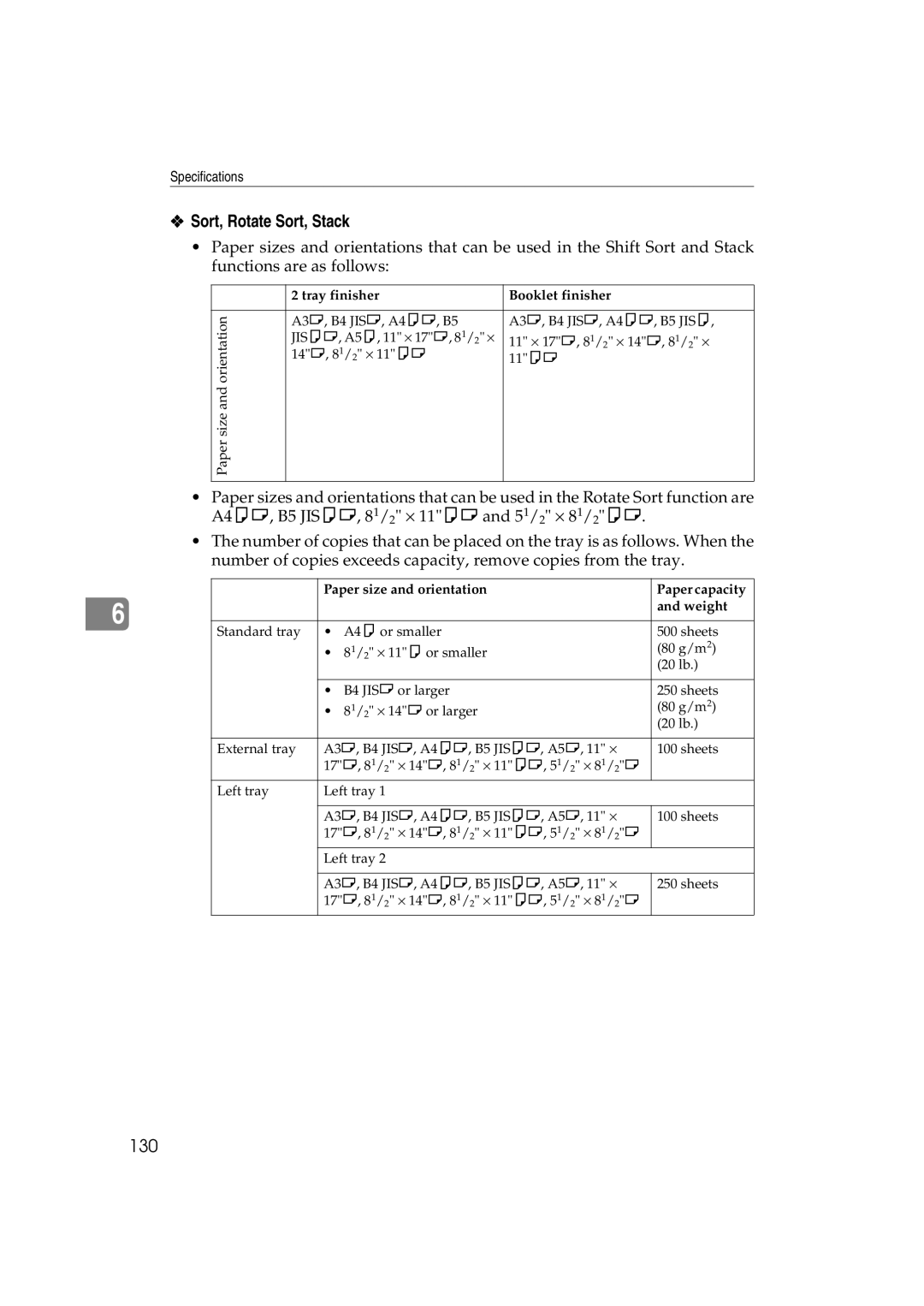 Savin LD238c, LD232c, c3224, DSc332, DSc338, C3828 Sort, Rotate Sort, Stack, 130, Tray finisher Booklet finisher 