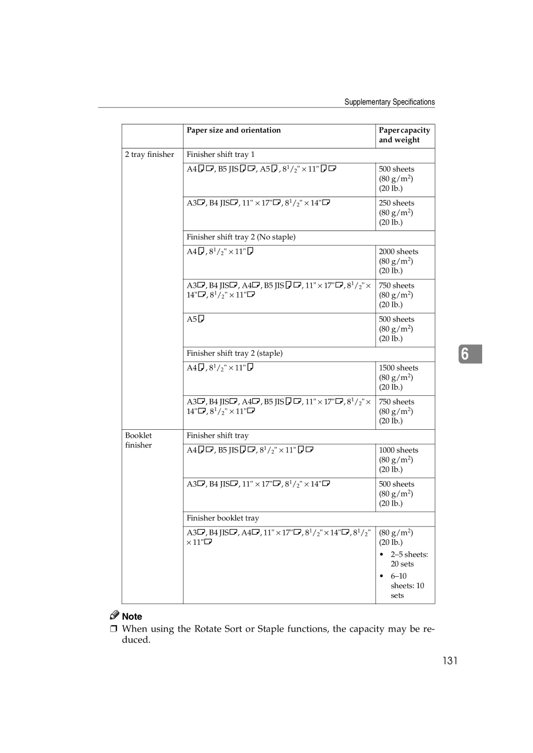 Savin LD232c, LD238c, c3224, DSc332, DSc338, C3828 operating instructions 131, Supplementary Specifications 