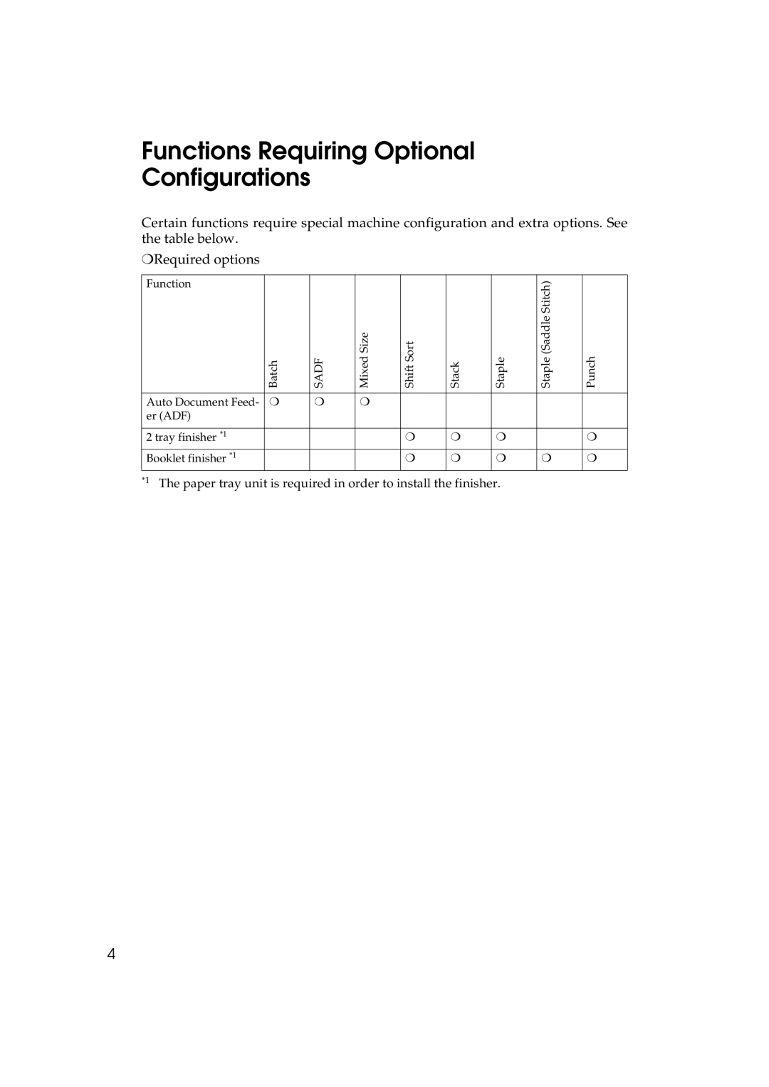 Savin LD238c, LD232c, c3224, DSc332, DSc338, C3828 operating instructions Functions Requiring Optional Configurations, Sadf 