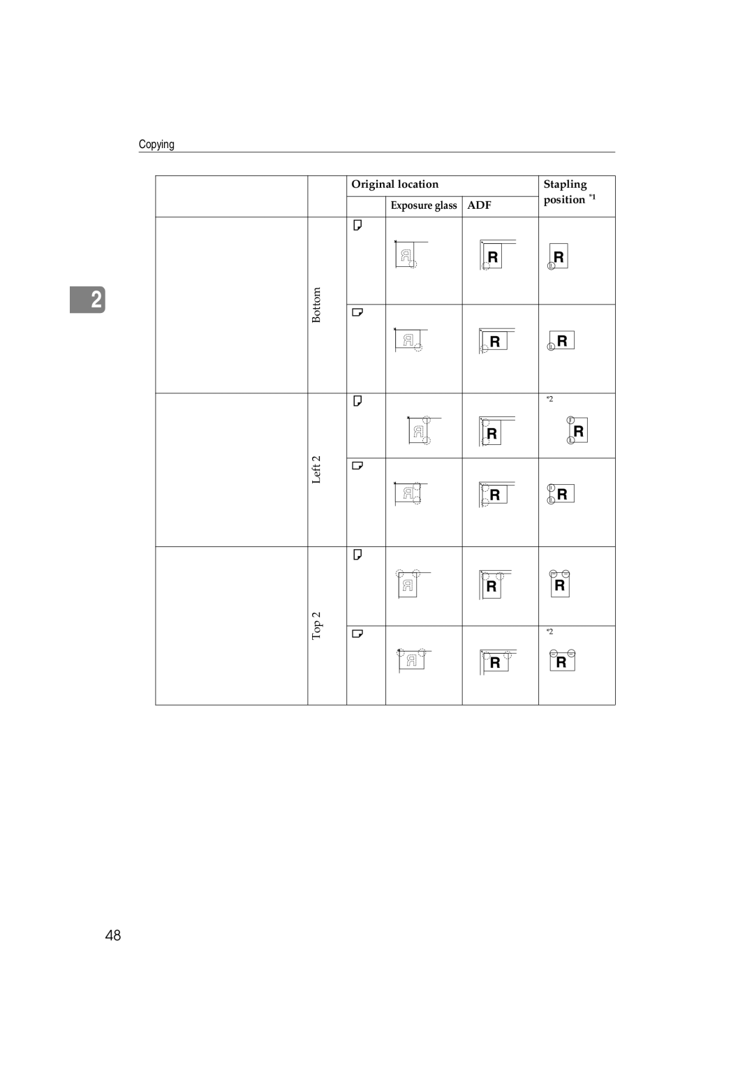 Savin c3224, LD238c, LD232c, DSc332, DSc338, C3828 operating instructions Bottom Left Top 