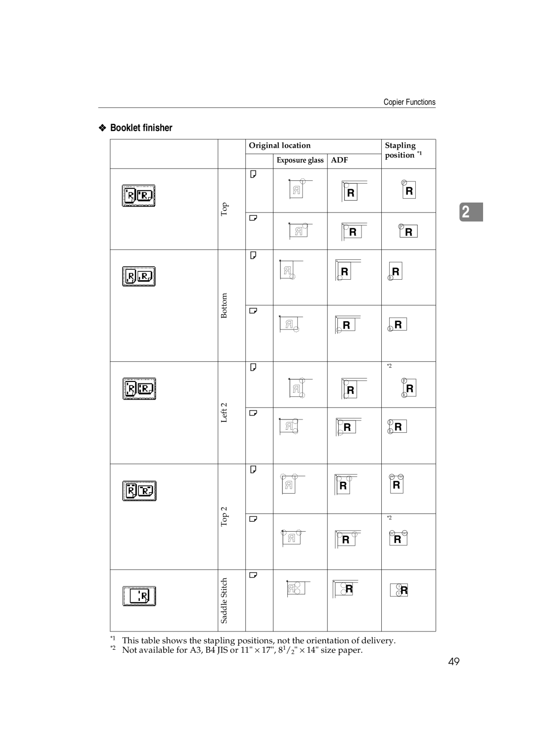 Savin DSc332, LD238c, LD232c, c3224, DSc338, C3828 operating instructions Booklet finisher 