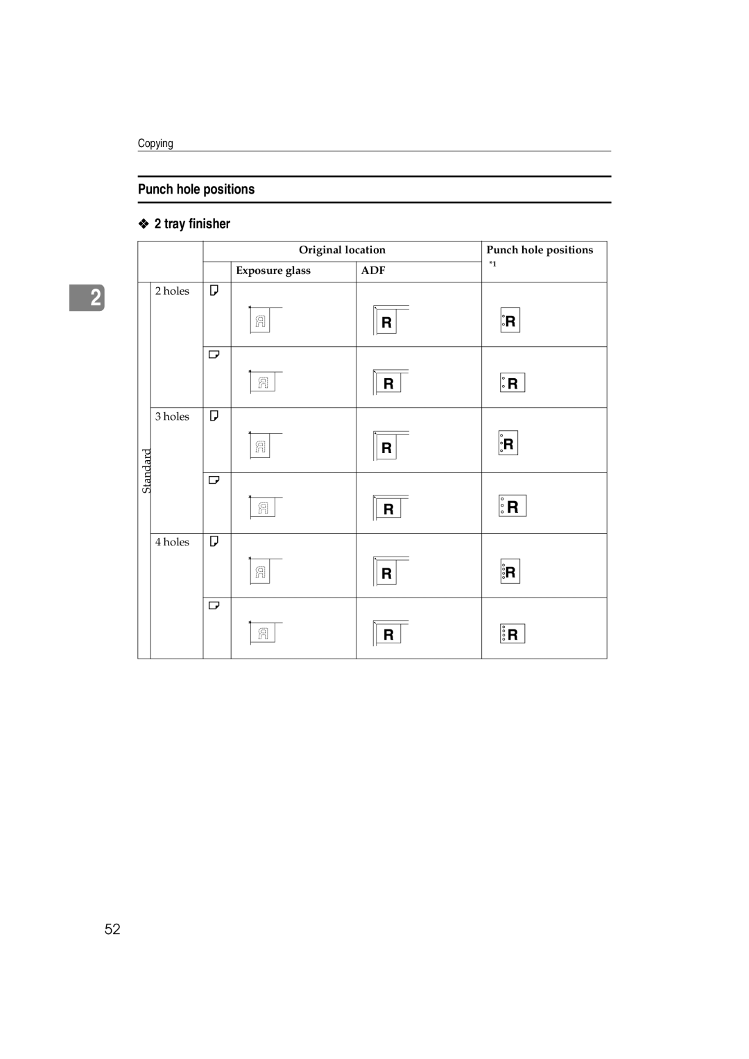 Savin LD238c, LD232c, c3224, C3828 Punch hole positions Tray finisher, Original location Punch hole positions Exposure glass 