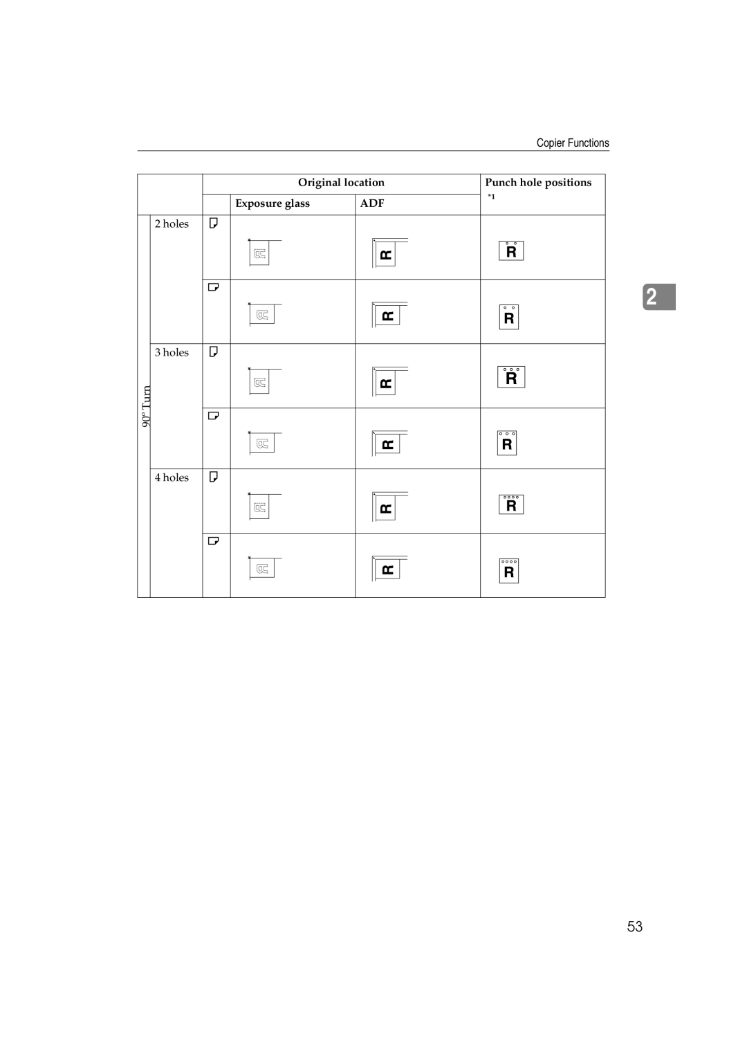 Savin LD232c, LD238c, c3224, DSc332, DSc338, C3828 operating instructions Holes Turn 