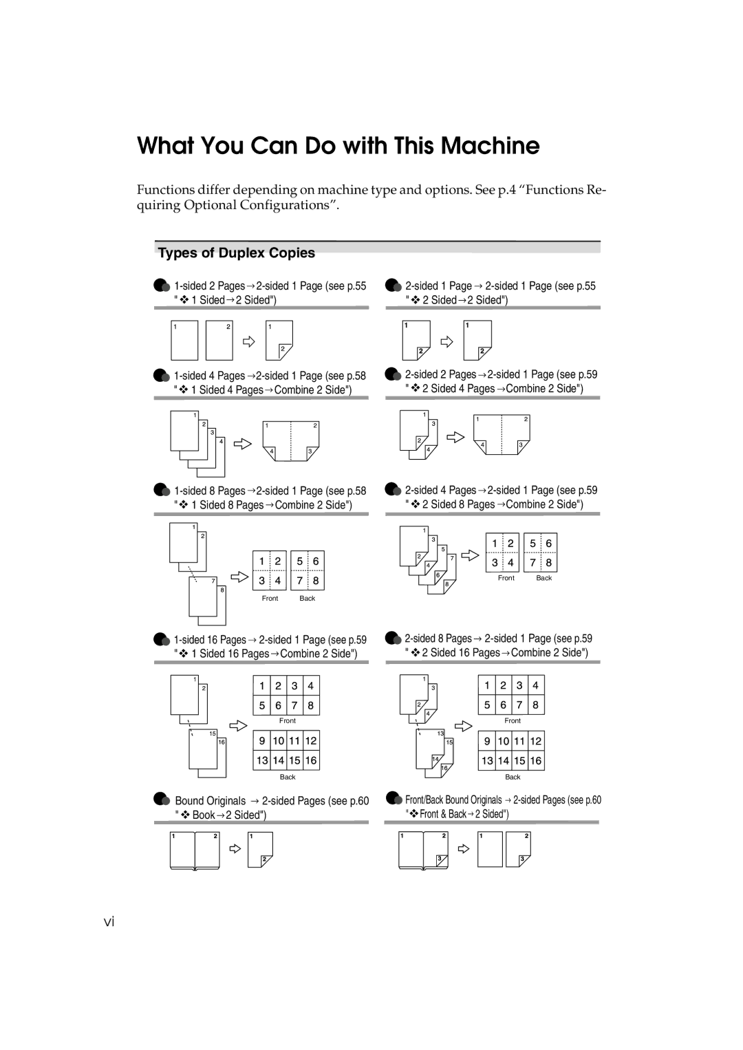 Savin c3224, LD238c, LD232c, DSc332, DSc338, C3828 What You Can Do with This Machine, Types of Duplex Copies 