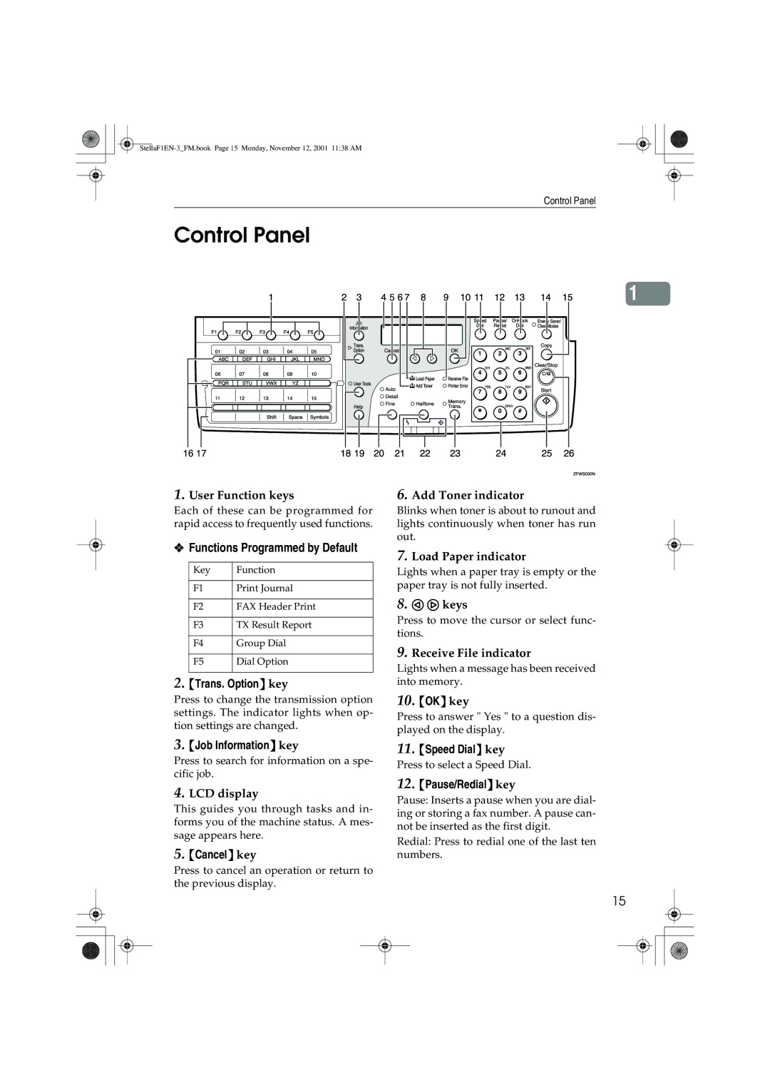 Savin F9103, LF310, 3725, 3310L manual Control Panel 