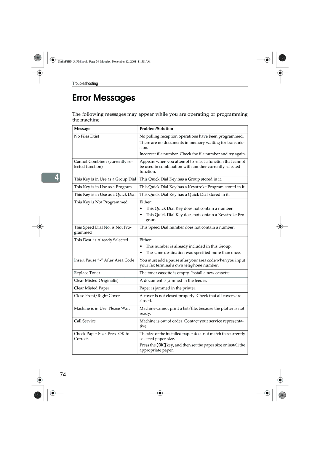 Savin LF310, F9103, 3725, 3310L manual Error Messages, Message Problem/Solution 