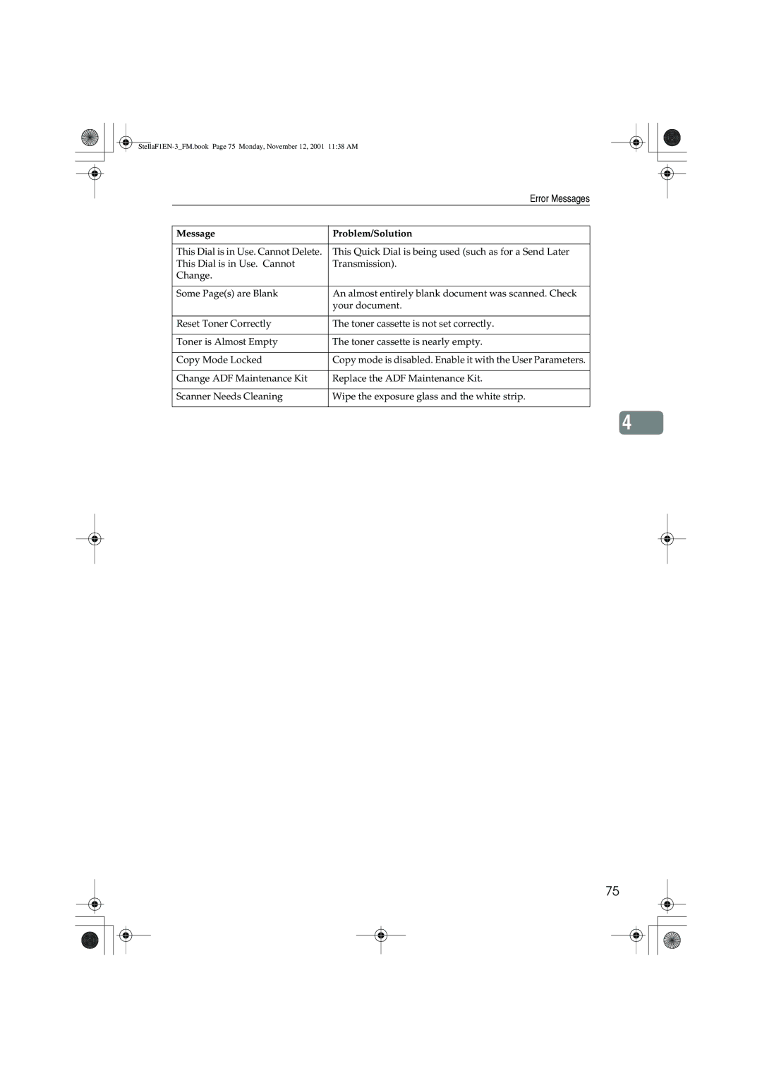 Savin F9103, LF310, 3725, 3310L manual Error Messages 