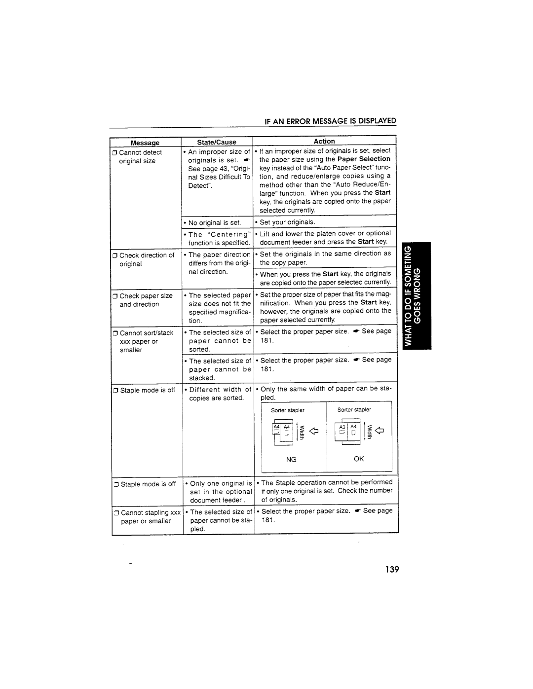 Savin SDC103A manual 