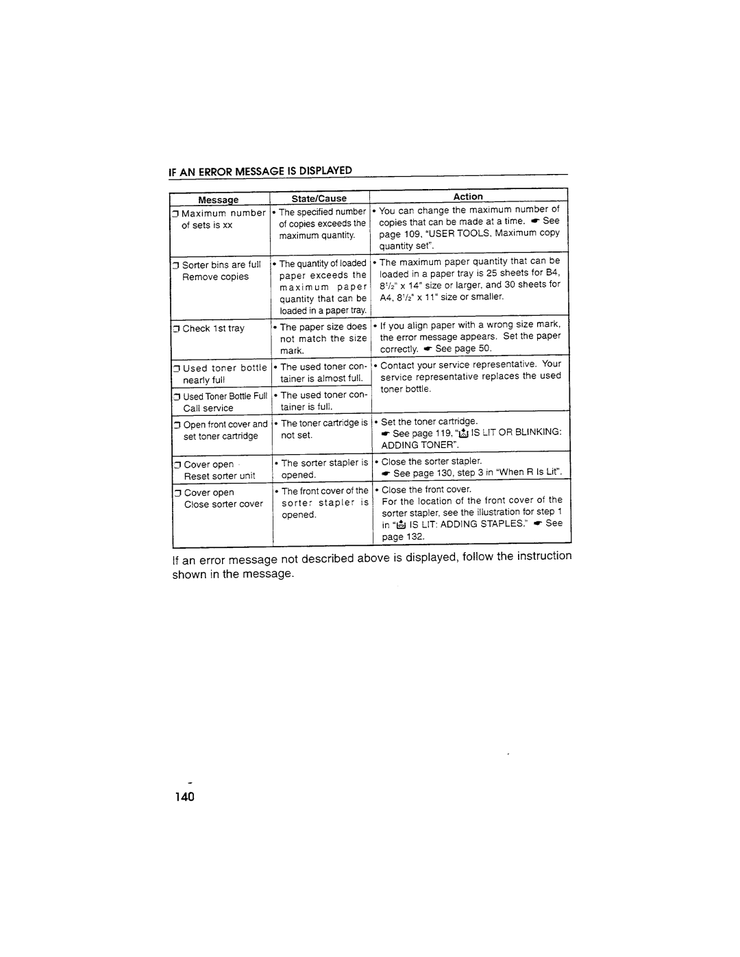 Savin SDC103A manual 