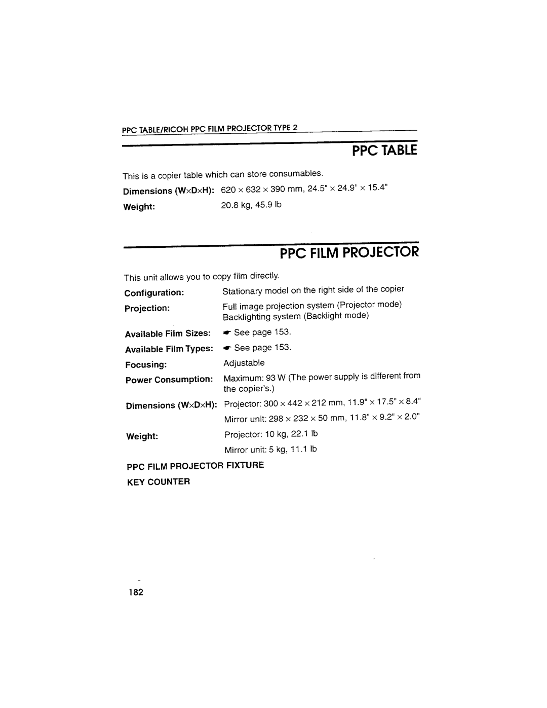 Savin SDC103A manual 