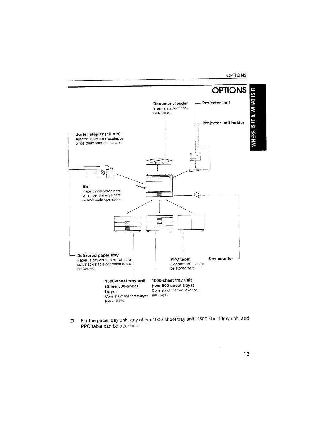 Savin SDC103A manual 