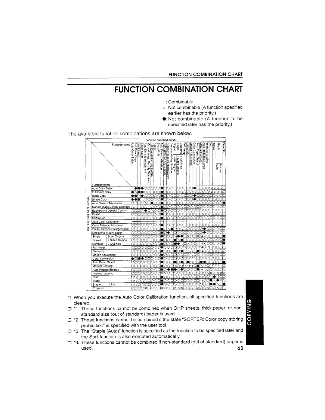 Savin SDC103A manual 