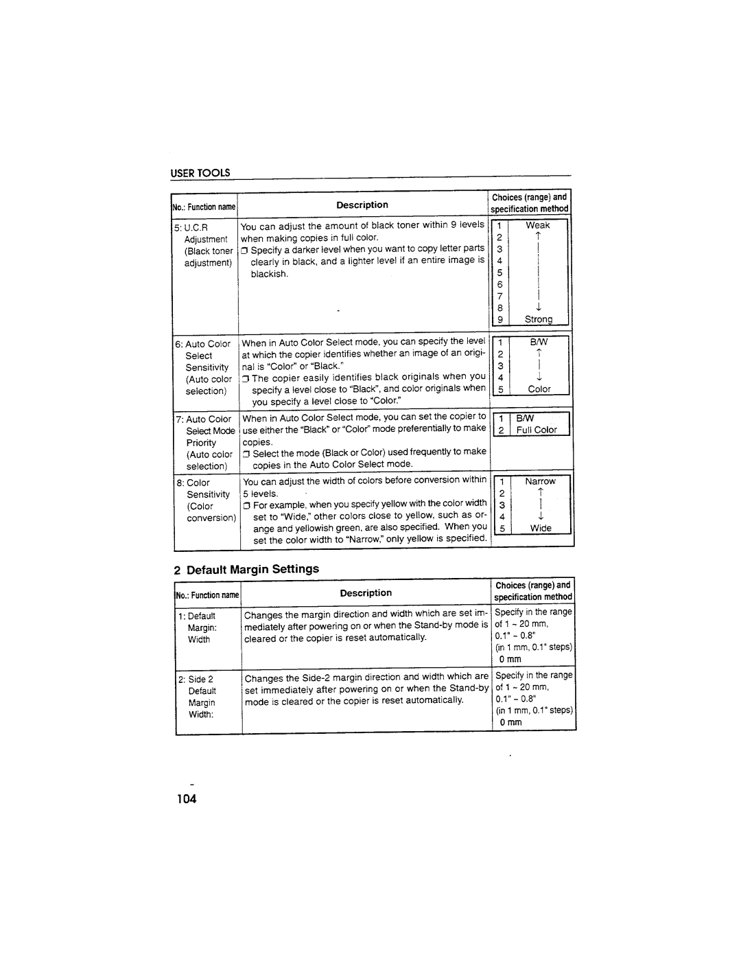 Savin SDC103A manual 