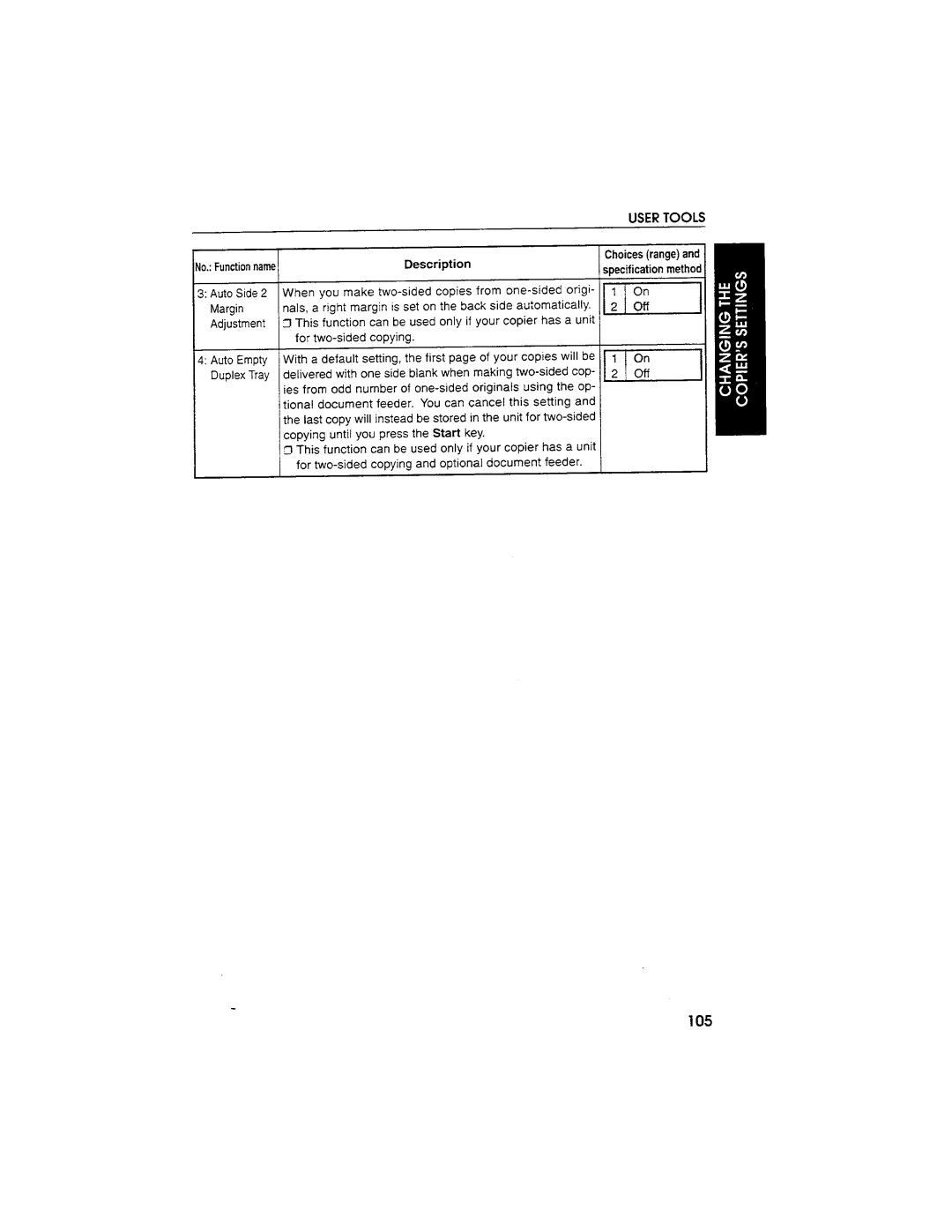 Savin SDC103A manual 