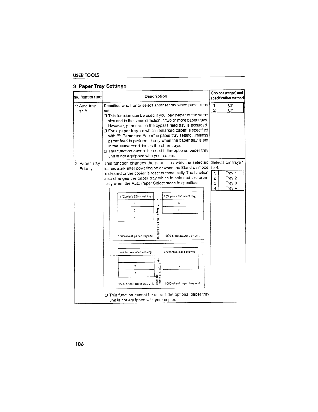 Savin SDC103A manual 