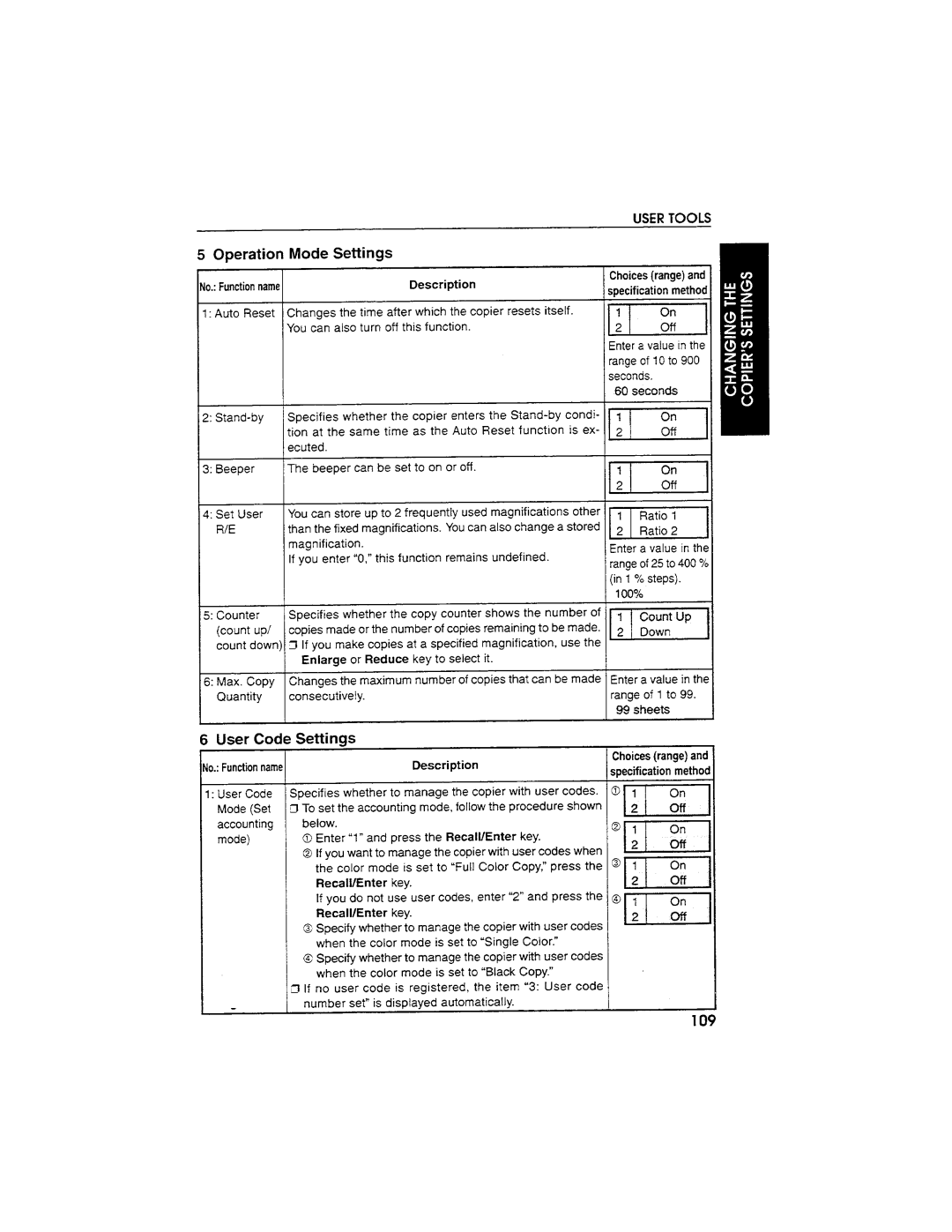 Savin SDC103A manual 