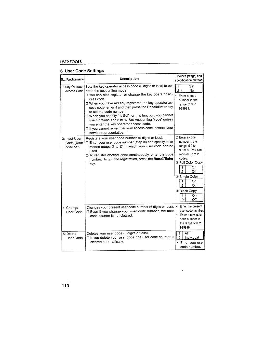 Savin SDC103A manual 