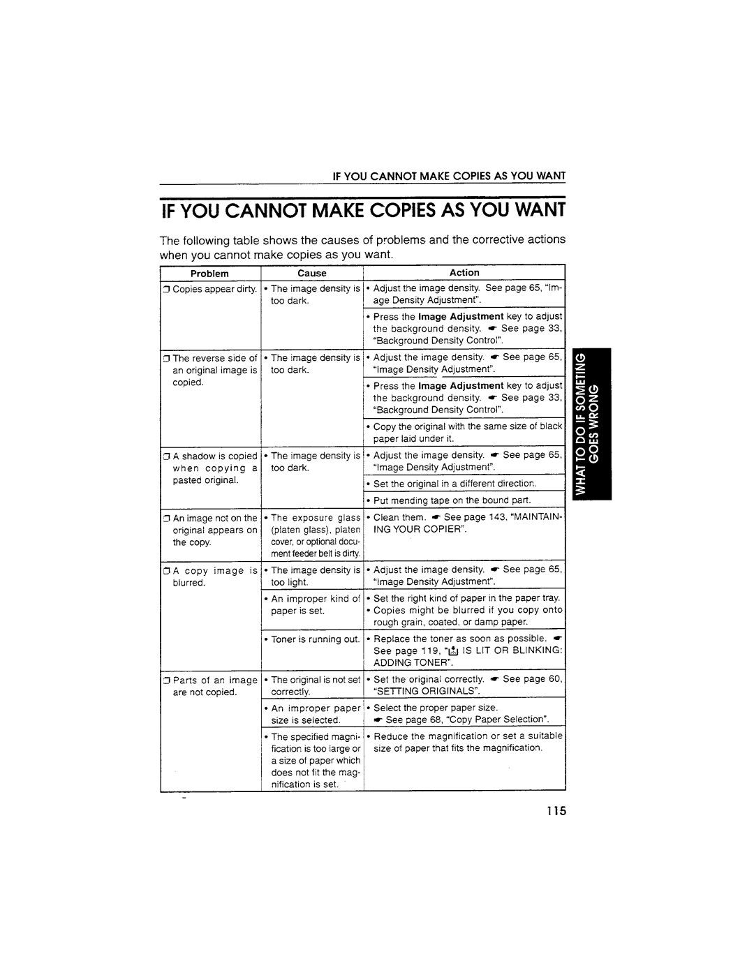 Savin SDC103A manual 