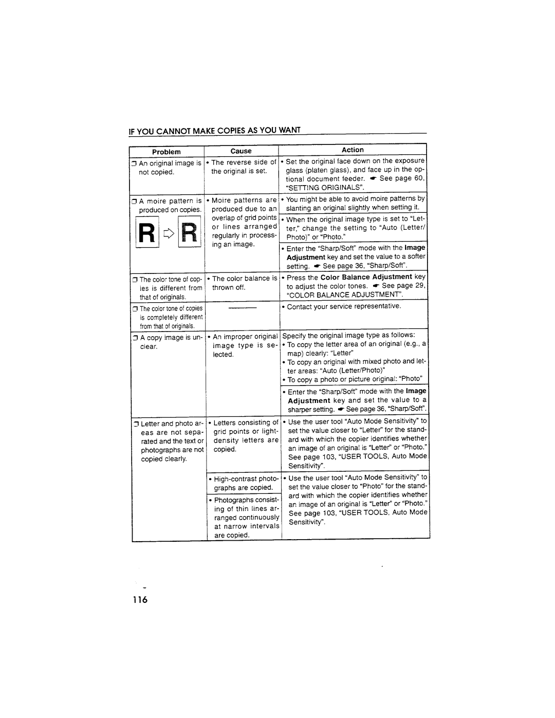 Savin SDC103A manual 