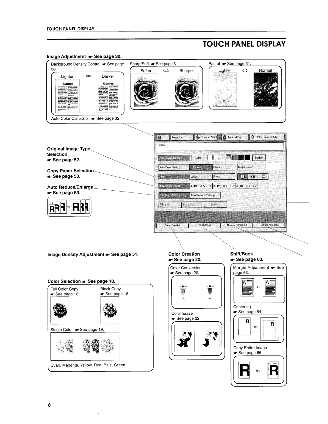 Savin SDC103E manual 