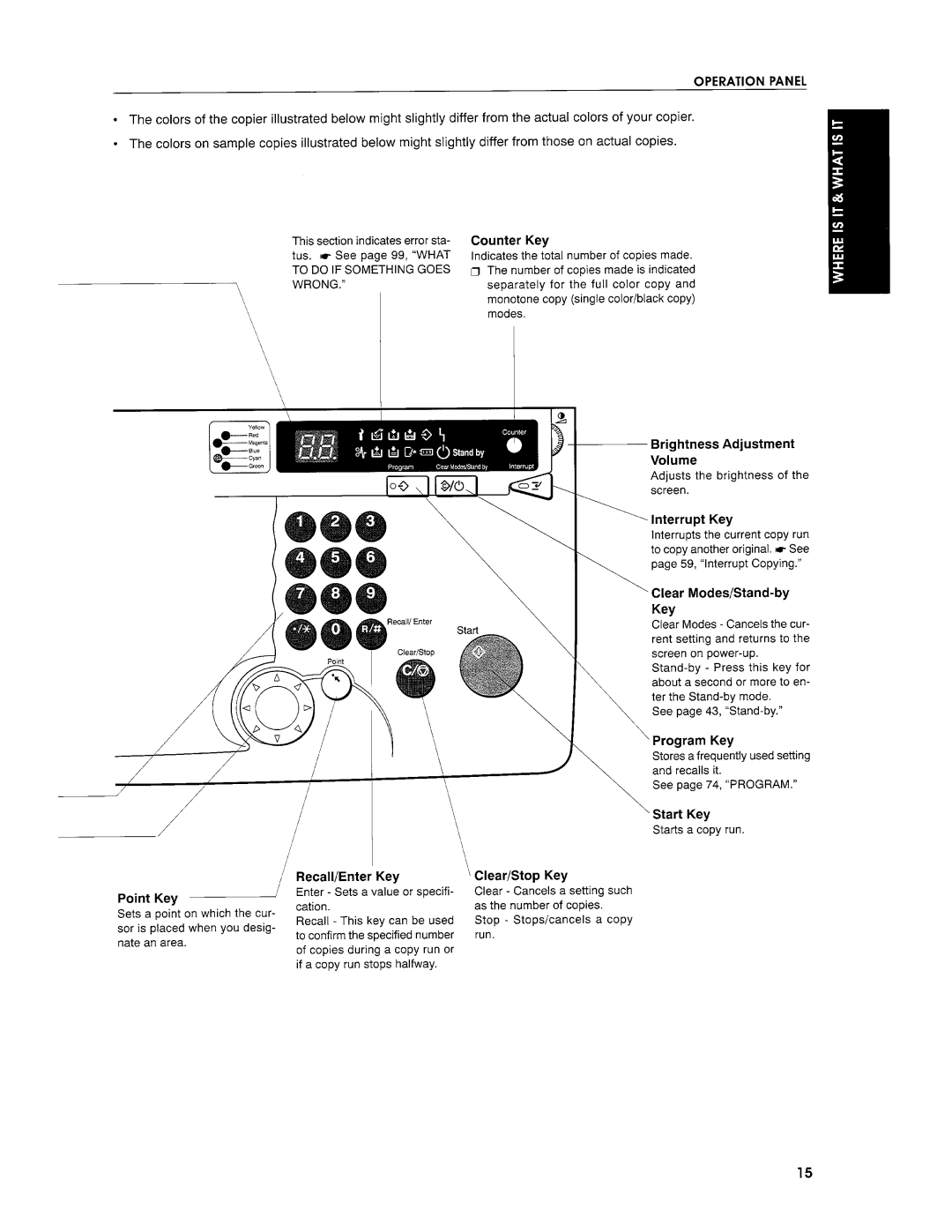 Savin SDC103E manual 