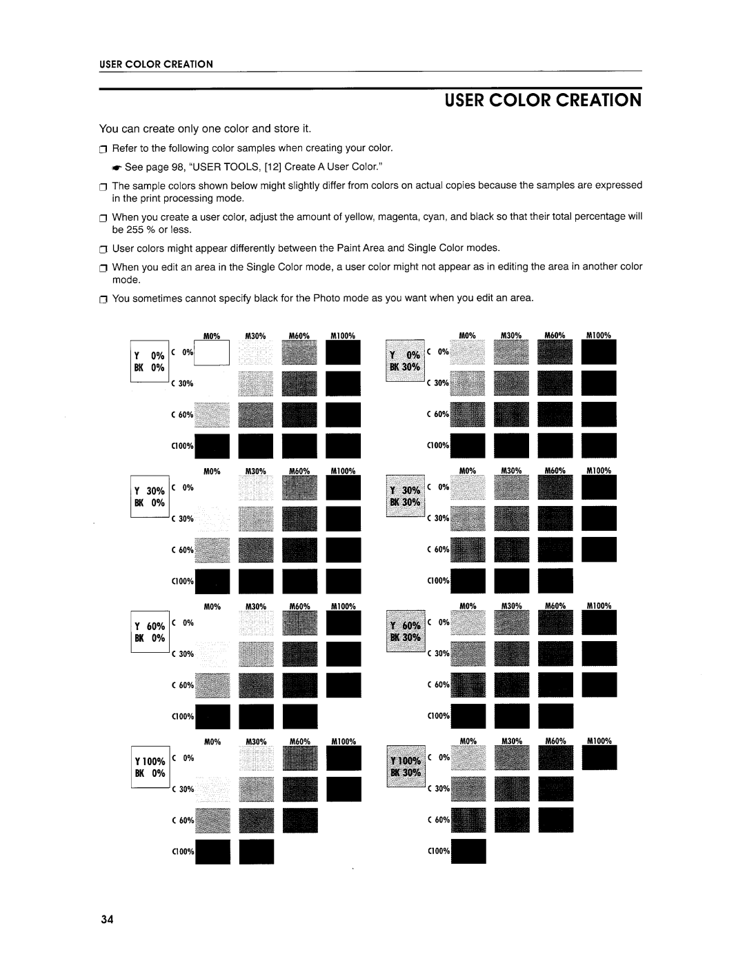 Savin SDC103E manual 