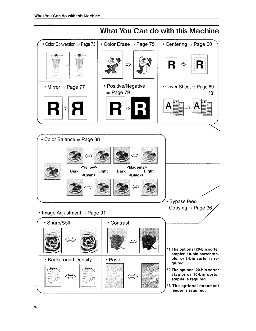 Savin SDC306 manual 