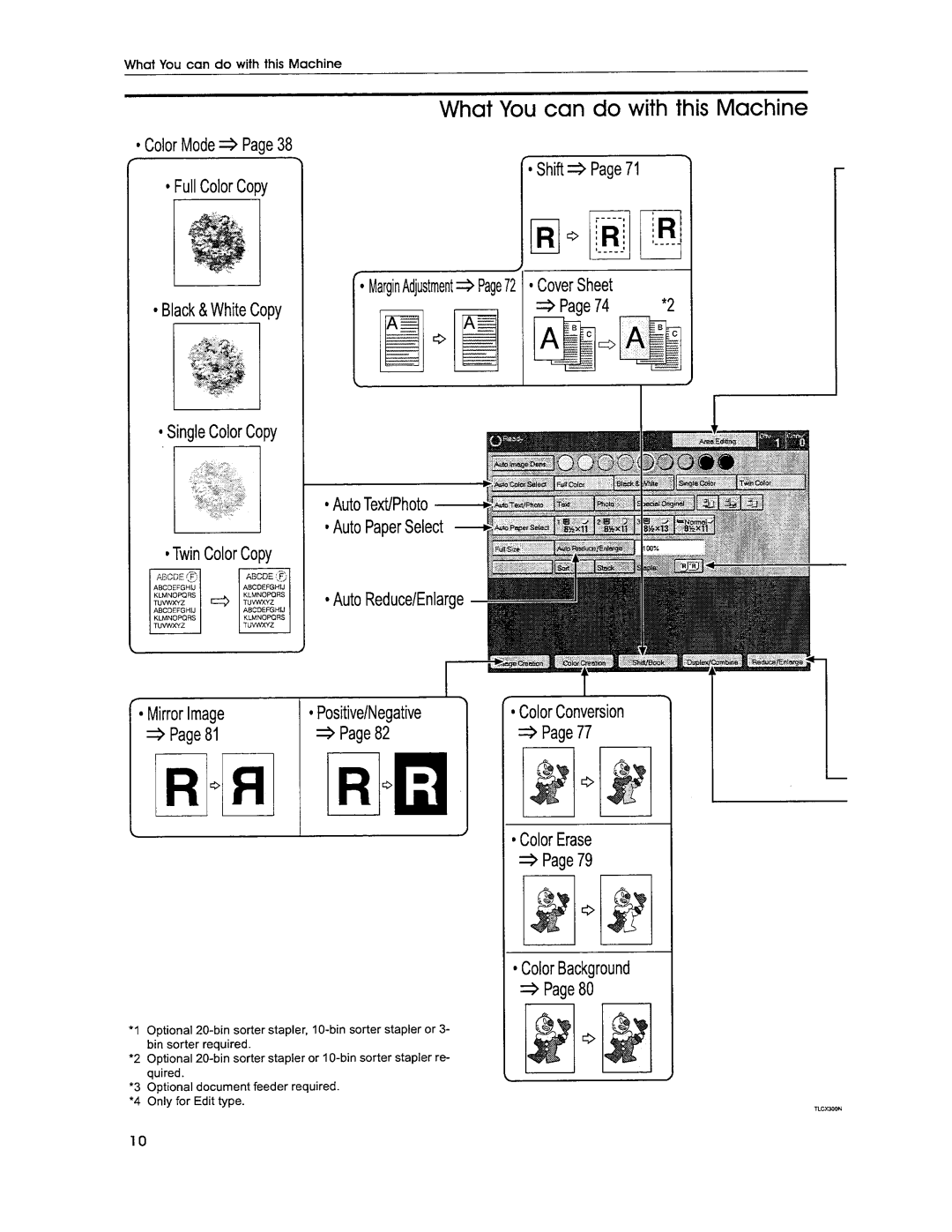 Savin SDC306E, SDC306A manual 