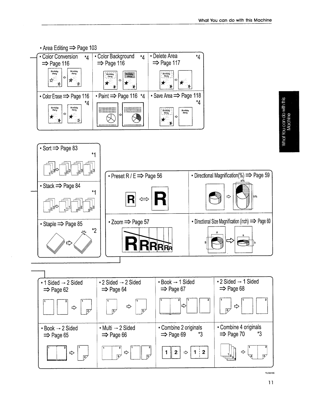 Savin SDC306A, SDC306E manual 