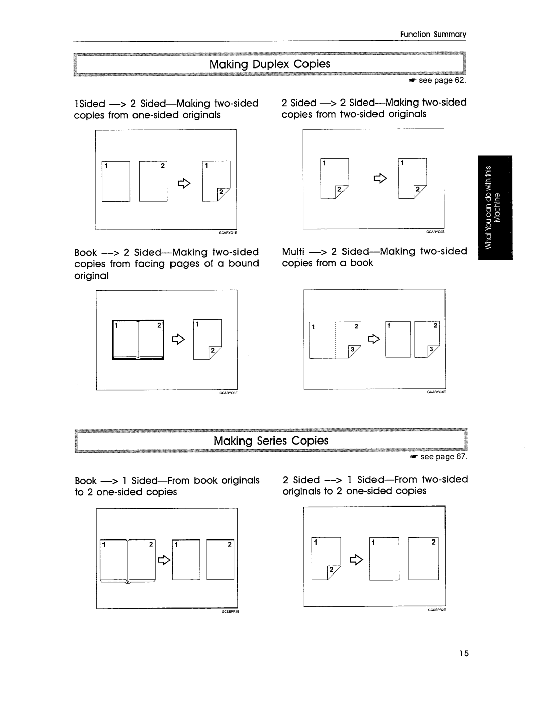 Savin SDC306A, SDC306E manual 