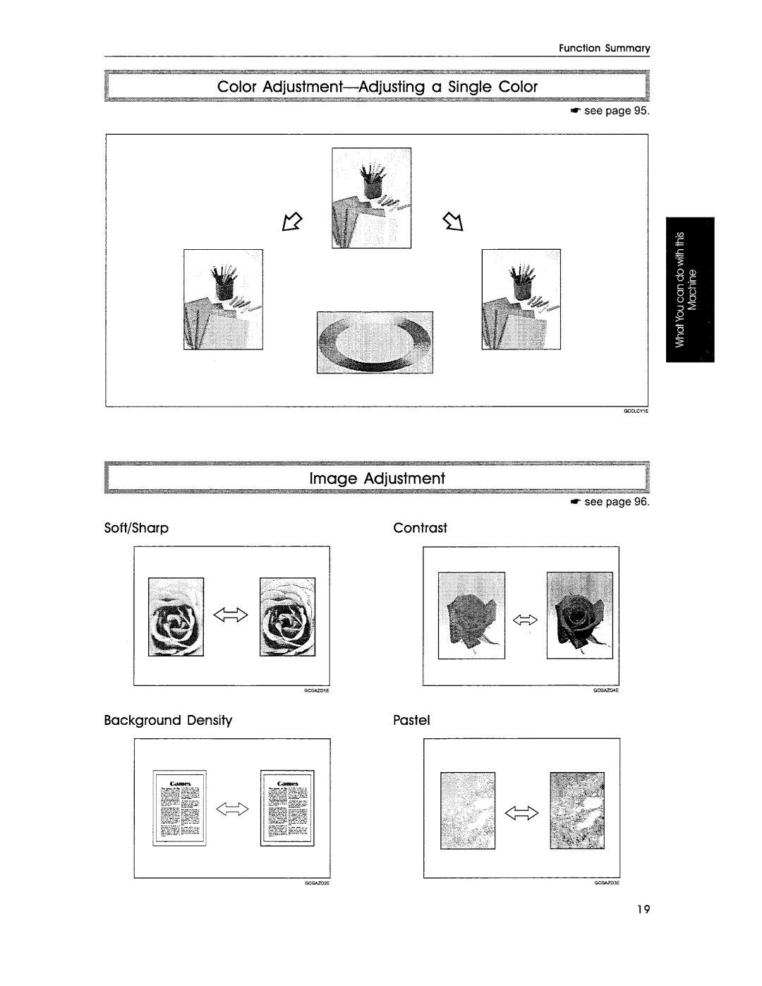 Savin SDC306A, SDC306E manual 